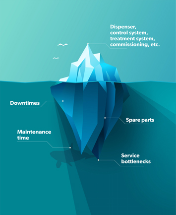 Under the surface of the water, there are often hidden costs such as spare parts or maintenance and servicing.